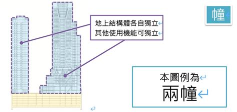 幢棟定義|建物所有權第一次登記